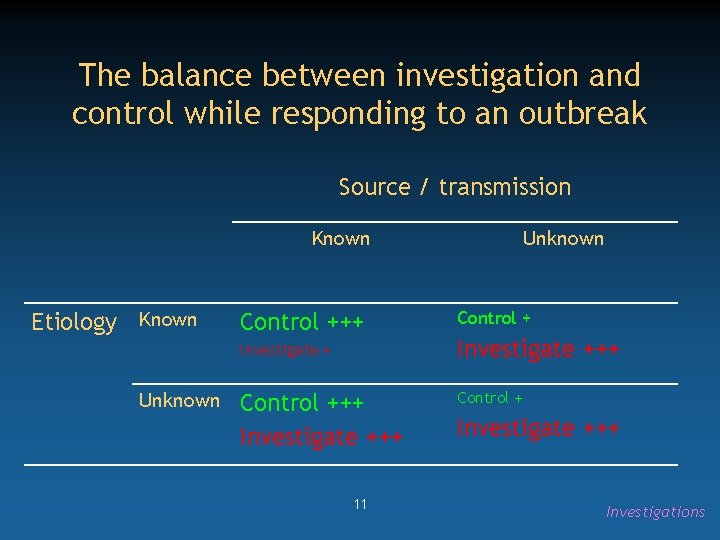 The balance between investigation and control while responding to an outbreak Source / transmission