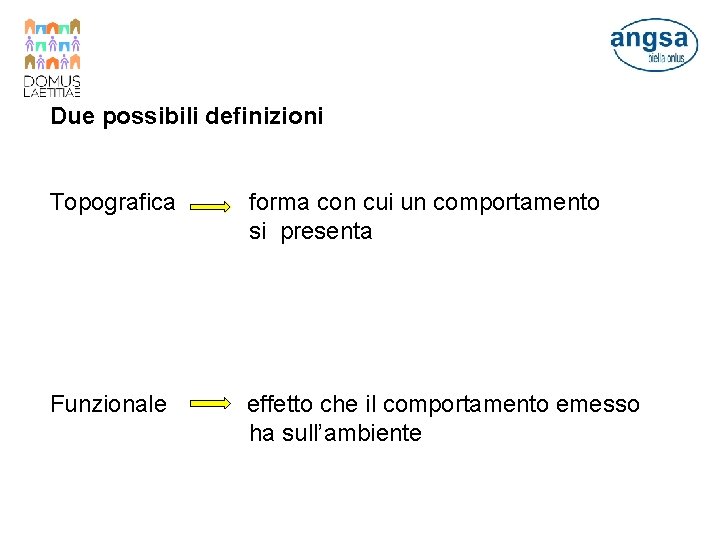 Due possibili definizioni Topografica forma con cui un comportamento si presenta Funzionale effetto che