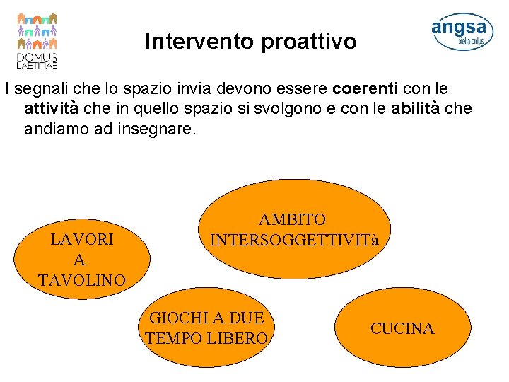 Intervento proattivo I segnali che lo spazio invia devono essere coerenti con le attività