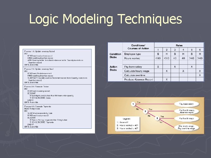 Logic Modeling Techniques Logic Modeling Techniques