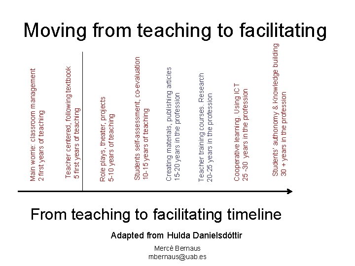 Mercè Bernaus mbernaus@uab. es Adapted from Hulda Danielsdóttir Students’ authonomy & Knowledge building 30