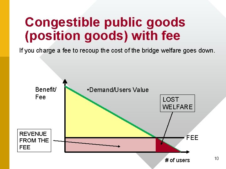 Congestible public goods (position goods) with fee If you charge a fee to recoup