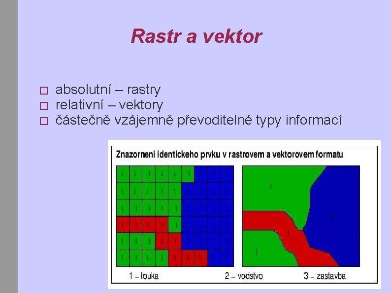 Rastr a vektor � � � absolutní – rastry relativní – vektory částečně vzájemně