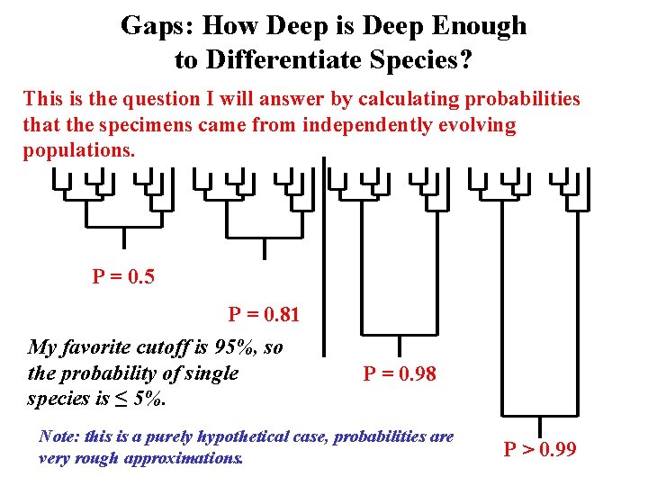 Gaps: How Deep is Deep Enough to Differentiate Species? This is the question I