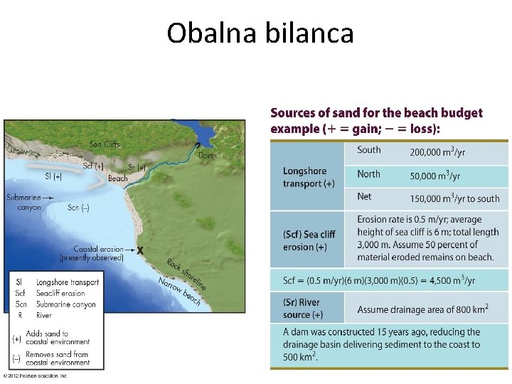 Obalna bilanca 