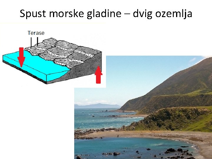 Spust morske gladine – dvig ozemlja 