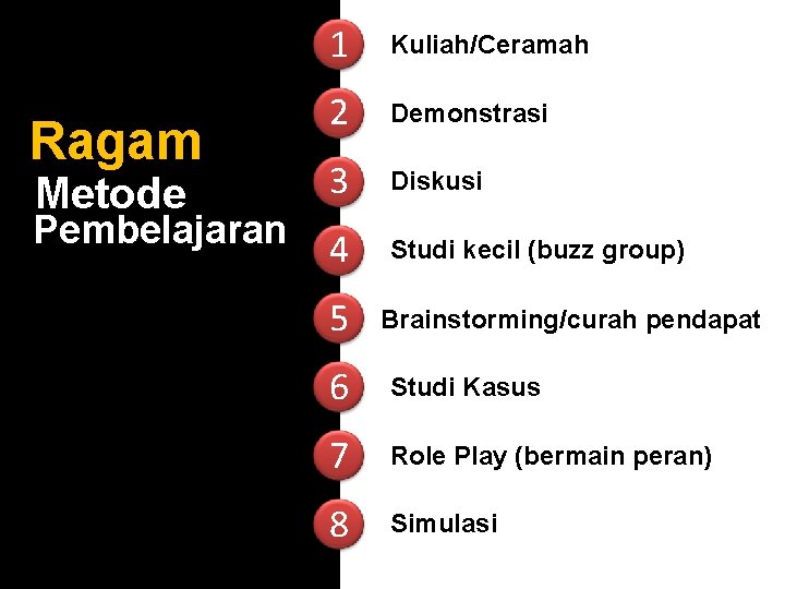 Ragam Metode Pembelajaran 1 Kuliah/Ceramah 2 Demonstrasi 3 Diskusi 4 Studi kecil (buzz group)