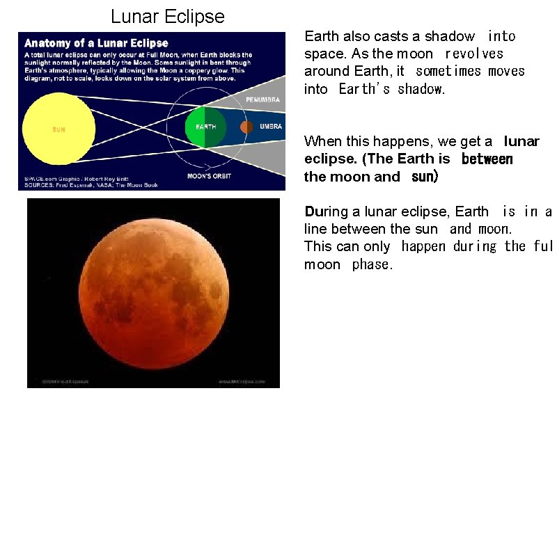 Lunar Eclipse Earth also casts a shadow  into space. As the moon  revolves around