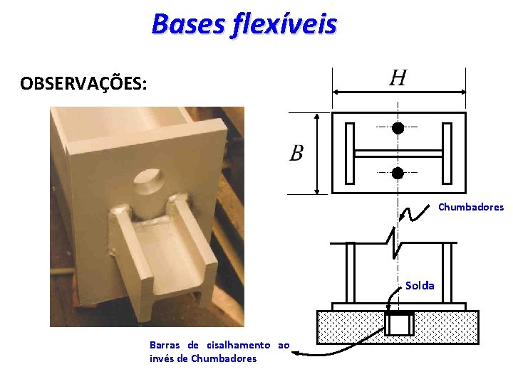 Bases flexíveis OBSERVAÇÕES: Chumbadores Solda Barras de cisalhamento ao invés de Chumbadores 11 