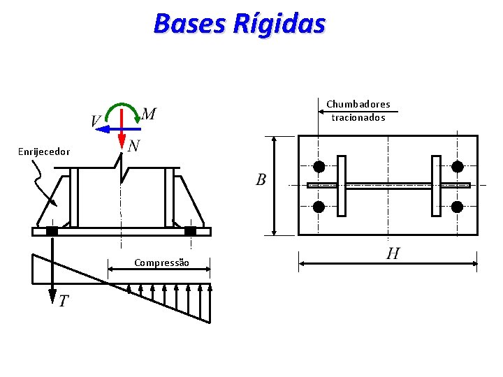 Bases Rígidas Chumbadores tracionados Enrijecedor Compressão 19 