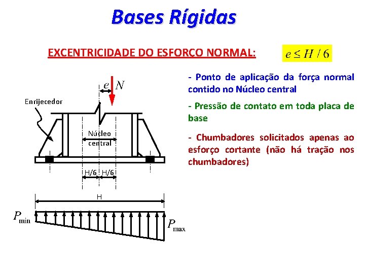 Bases Rígidas EXCENTRICIDADE DO ESFORÇO NORMAL: - Ponto de aplicação da força normal contido