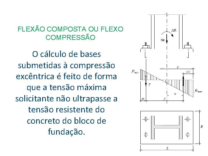 FLEXÃO COMPOSTA OU FLEXO COMPRESSÃO O cálculo de bases submetidas à compressão excêntrica é