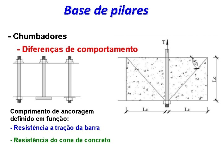 Base de pilares - Chumbadores - Diferenças de comportamento Comprimento de ancoragem definido em