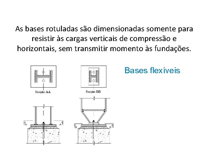 As bases rotuladas são dimensionadas somente para resistir às cargas verticais de compressão e