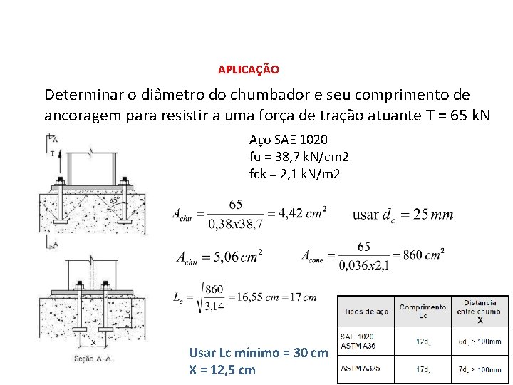 APLICAÇÃO Determinar o diâmetro do chumbador e seu comprimento de ancoragem para resistir a