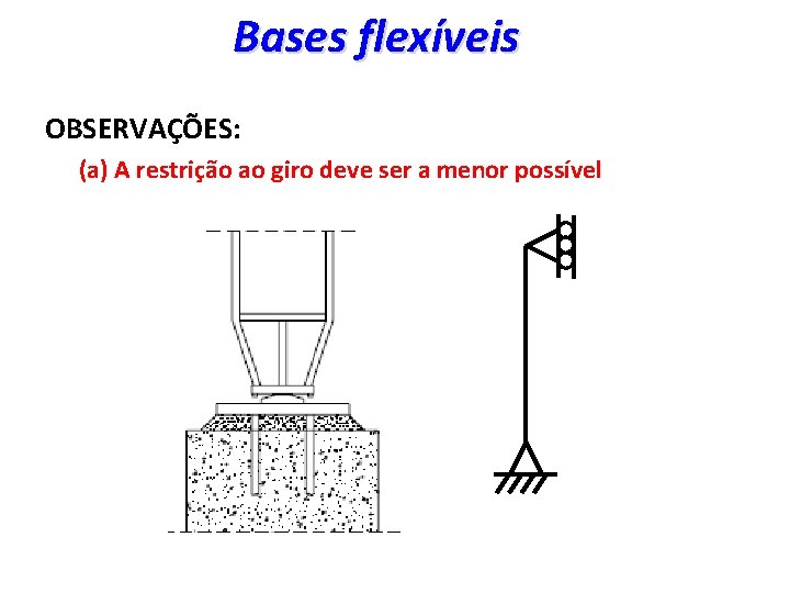 Bases flexíveis OBSERVAÇÕES: (a) A restrição ao giro deve ser a menor possível 6