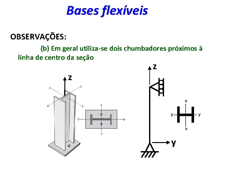 Bases flexíveis OBSERVAÇÕES: (b) Em geral utiliza-se dois chumbadores próximos à linha de centro