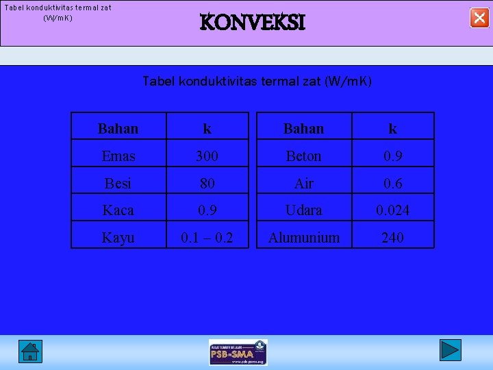 Tabel konduktivitas termal zat (W/m. K) KONVEKSI Tabel konduktivitas termal zat (W/m. K) Bahan