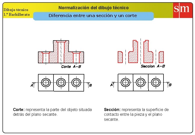 Dibujo técnico 1. º Bachillerato Normalización del dibujo técnico Diferencia entre una sección y