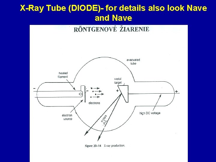 X-Ray Tube (DIODE)- for details also look Nave and Nave 