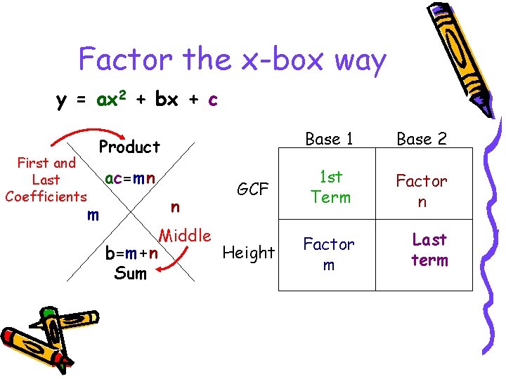 Factor the x-box way y = ax 2 + bx + c First and