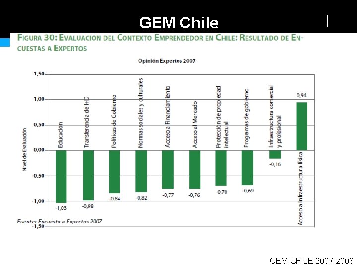 GEM Chile GEM CHILE 2007 -2008 