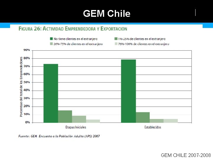 GEM Chile GEM CHILE 2007 -2008 