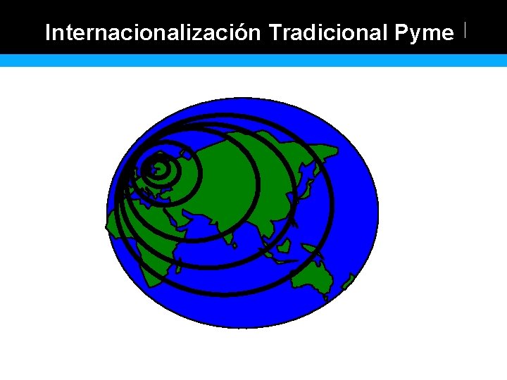 Internacionalización Tradicional Pyme Globalización Tradicional Pyme 