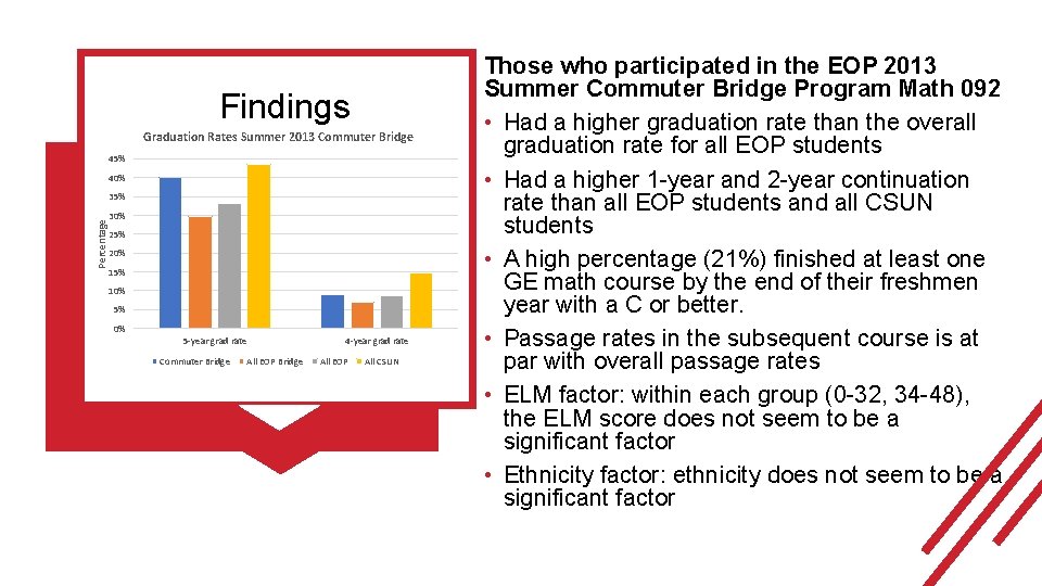 Findings Graduation Rates Summer 2013 Commuter Bridge 45% 40% Percentage 35% 30% 25% 20%