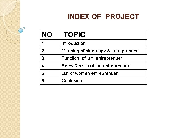 INDEX OF PROJECT NO TOPIC 1 Introduction 2 Meaning of biograhpy & entreprenuer 3