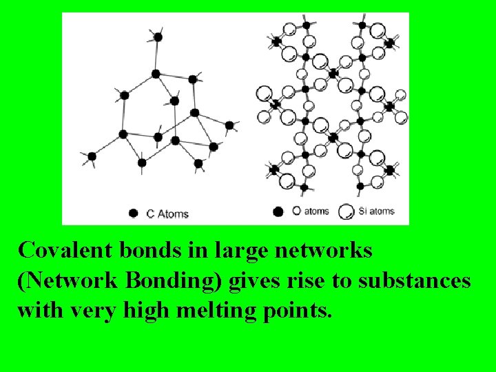 Covalent bonds in large networks (Network Bonding) gives rise to substances with very high
