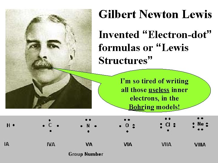 Gilbert Newton Lewis Invented “Electron-dot” formulas or “Lewis Structures” I’m so tired of writing