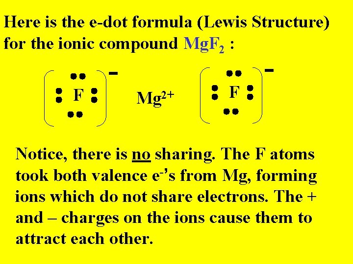 Here is the e-dot formula (Lewis Structure) for the ionic compound Mg. F 2