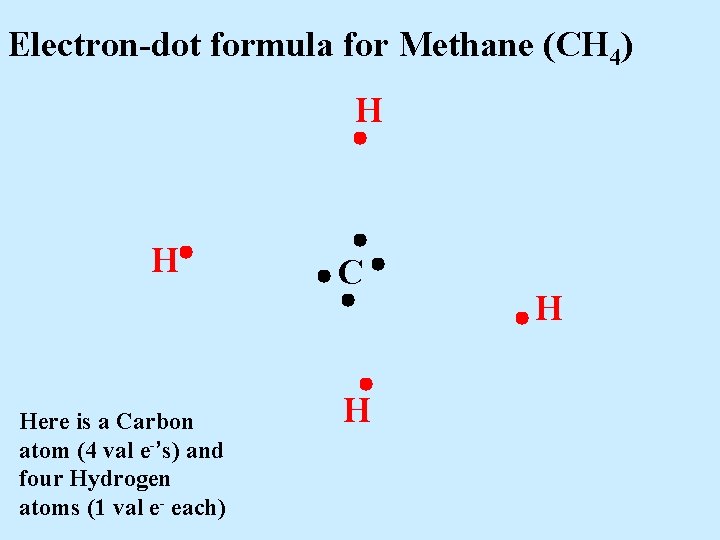 Electron-dot formula for Methane (CH 4) H H Here is a Carbon atom (4