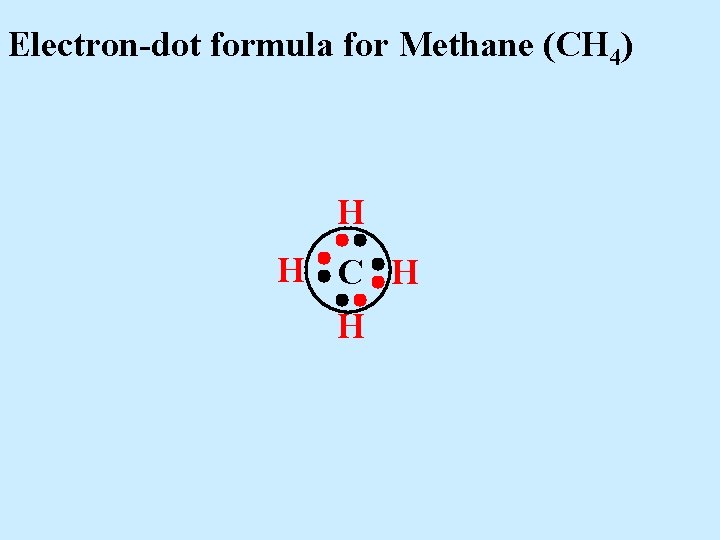 Electron-dot formula for Methane (CH 4) H H C H H 