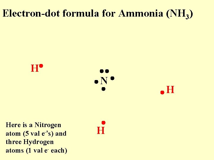 Electron-dot formula for Ammonia (NH 3) H N Here is a Nitrogen atom (5