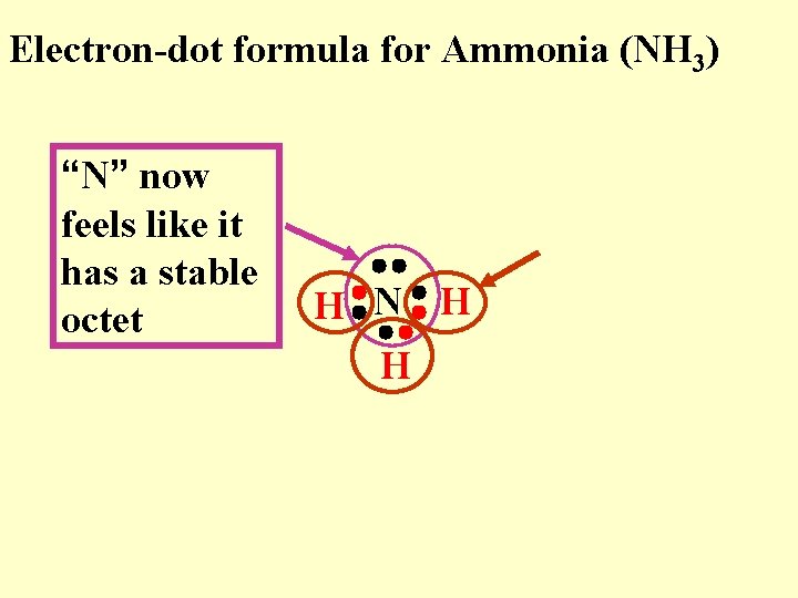 Electron-dot formula for Ammonia (NH 3) “N” now feels like it has a stable