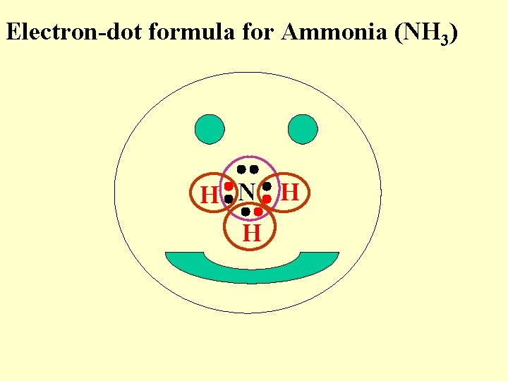 Electron-dot formula for Ammonia (NH 3) H N H H 