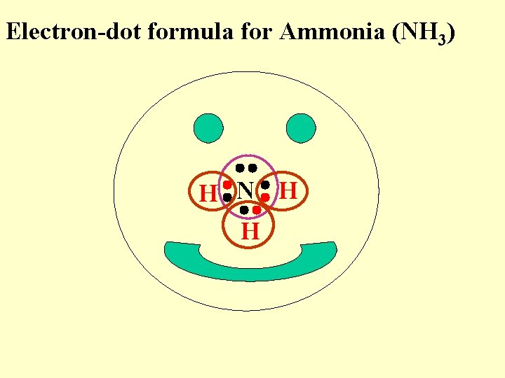 Electron-dot formula for Ammonia (NH 3) H N H H 