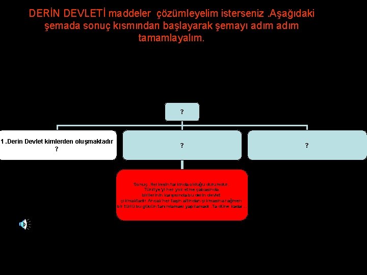 DERİN DEVLETİ maddeler çözümleyelim isterseniz. Aşağıdaki şemada sonuç kısmından başlayarak şemayı adım tamamlayalım. ?