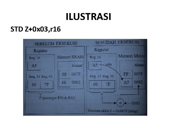 ILUSTRASI STD Z+0 x 03, r 16 