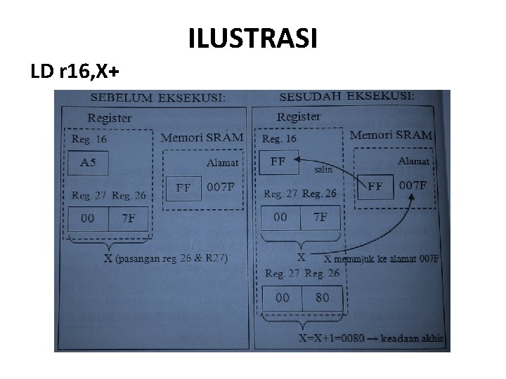 ILUSTRASI LD r 16, X+ 