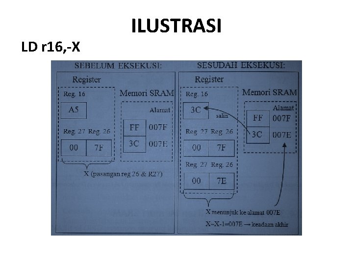 LD r 16, -X ILUSTRASI 