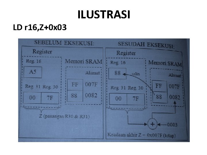 LD r 16, Z+0 x 03 ILUSTRASI 