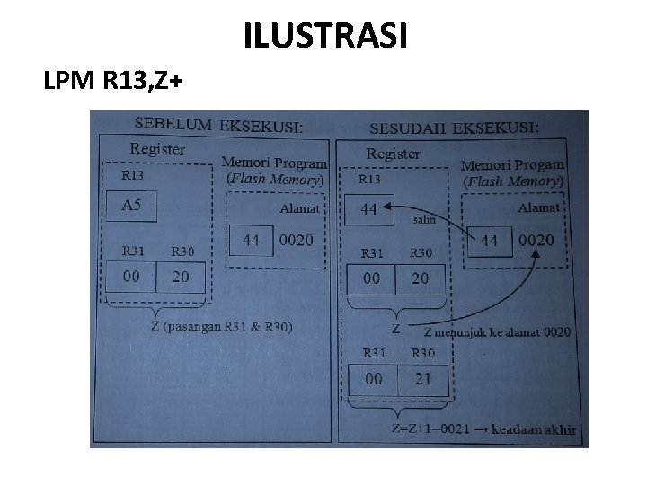 ILUSTRASI LPM R 13, Z+ 