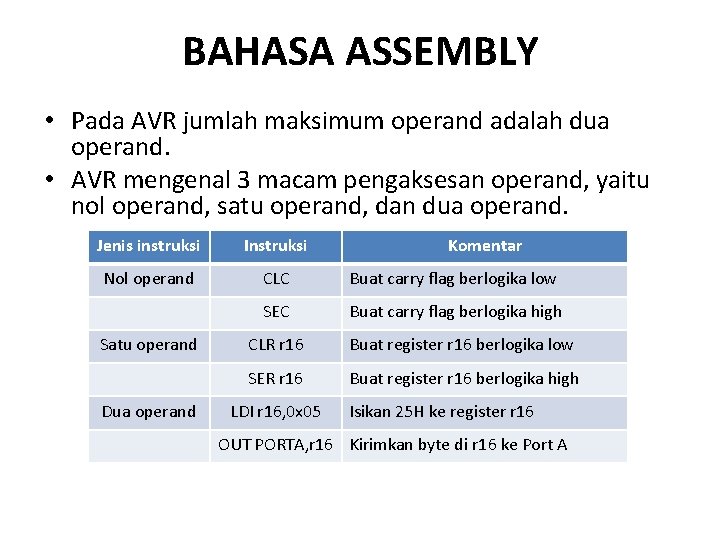 BAHASA ASSEMBLY • Pada AVR jumlah maksimum operand adalah dua operand. • AVR mengenal