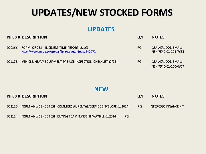 UPDATES/NEW STOCKED FORMS UPDATES NFES # DESCRIPTION U/I NOTES 000866 FORM, OF-288 – INCIDENT