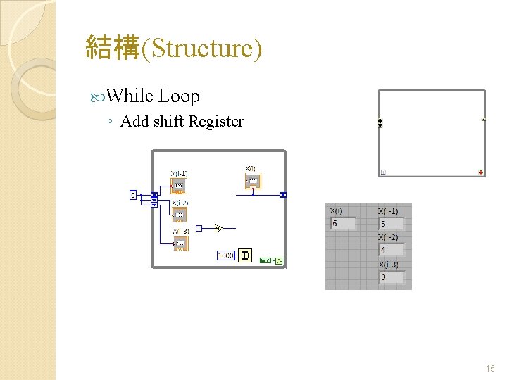 結構(Structure) While Loop ◦ Add shift Register 15 