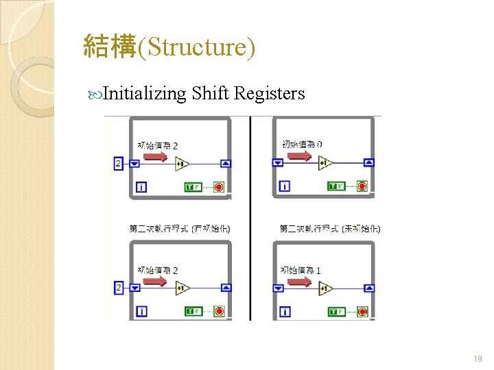 結構(Structure) Initializing Shift Registers 19 