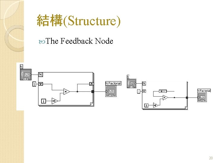 結構(Structure) The Feedback Node 20 